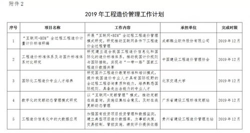 住建部發布2019年工程造價計價依據編制計劃通知，推動工程造價咨詢業務規范化發展